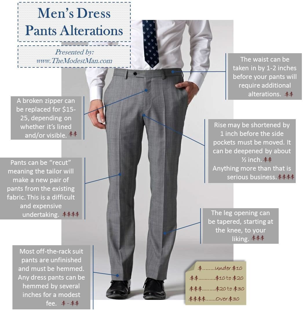 Proper Length Of Men's Suit Pants