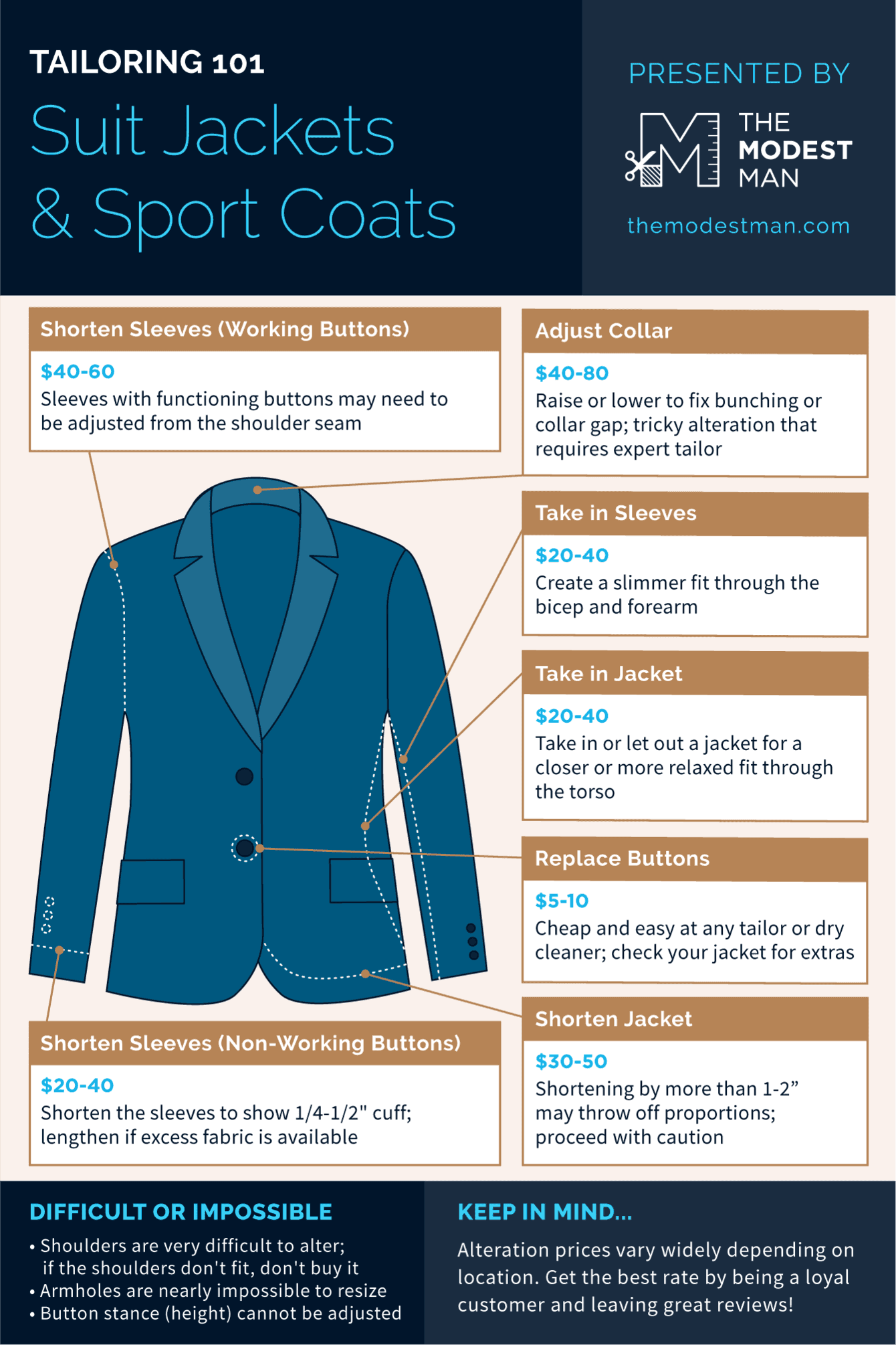 Jackets and Blazers Alterations Cost