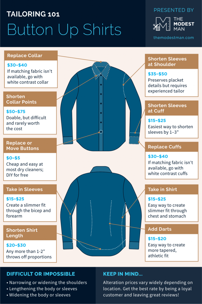 Guide to Suit Alterations - Considerations for Pants - Joe Button