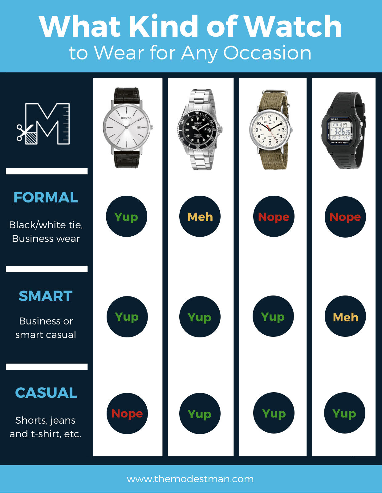 A chart with the best watches for small wrists by occasion featuring watches with a stainless steel bracelet and black leather strap.