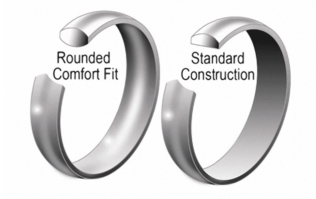 Comfort vs standard fit