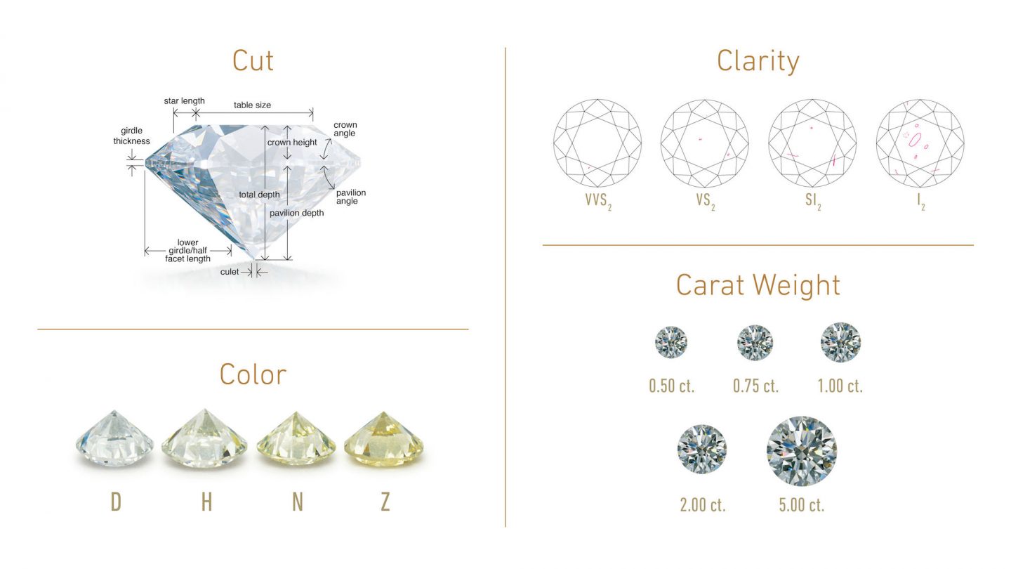 diamond-ratings-and-the-4-c-s-explained-in-depth-guide