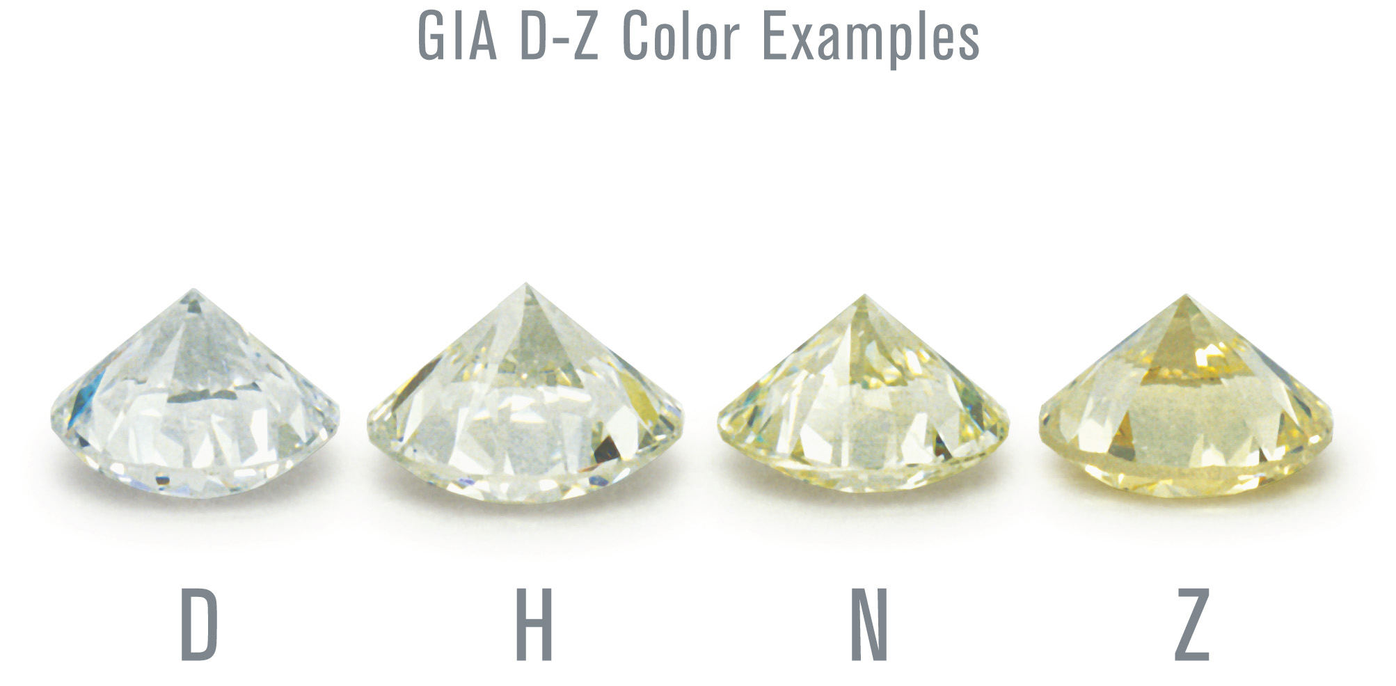 GIA D to Z diamond color examples