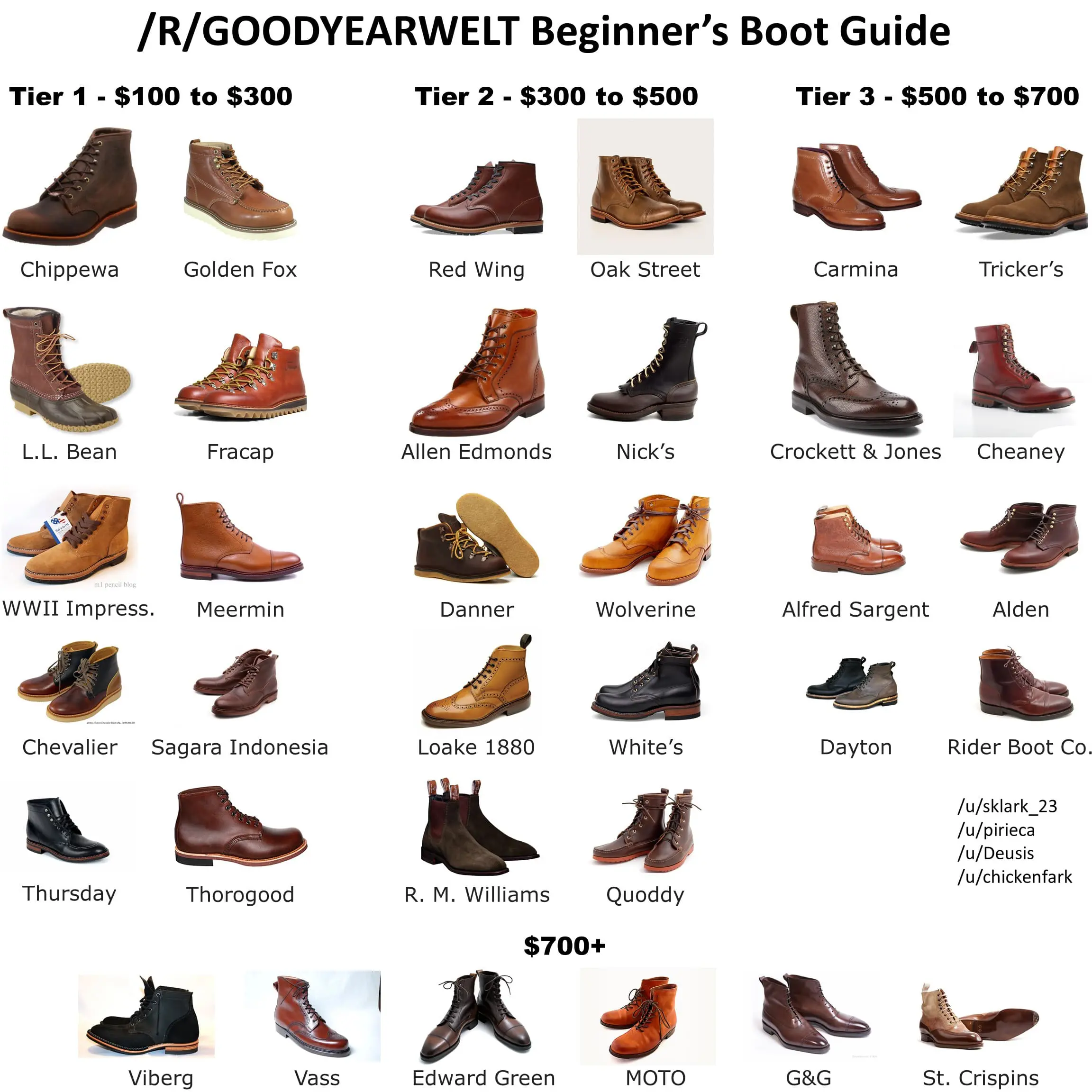 boot guide