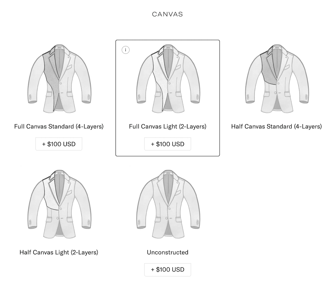 Jacket canvas options