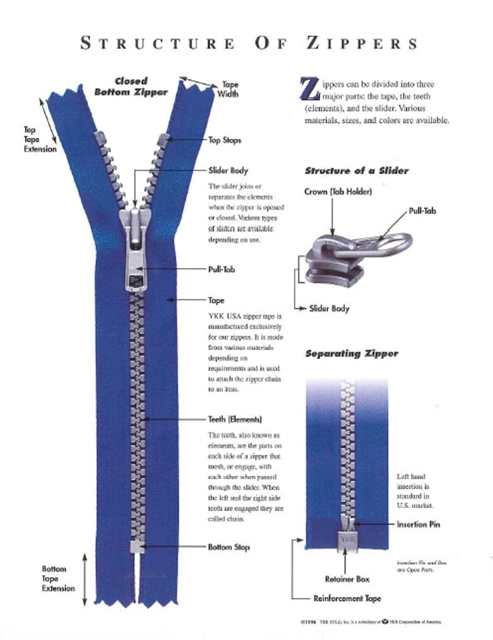 Structure of zippers