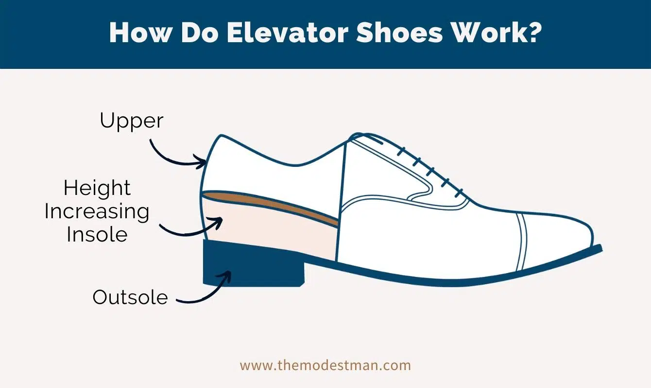 How Do Elevator Shoes Work