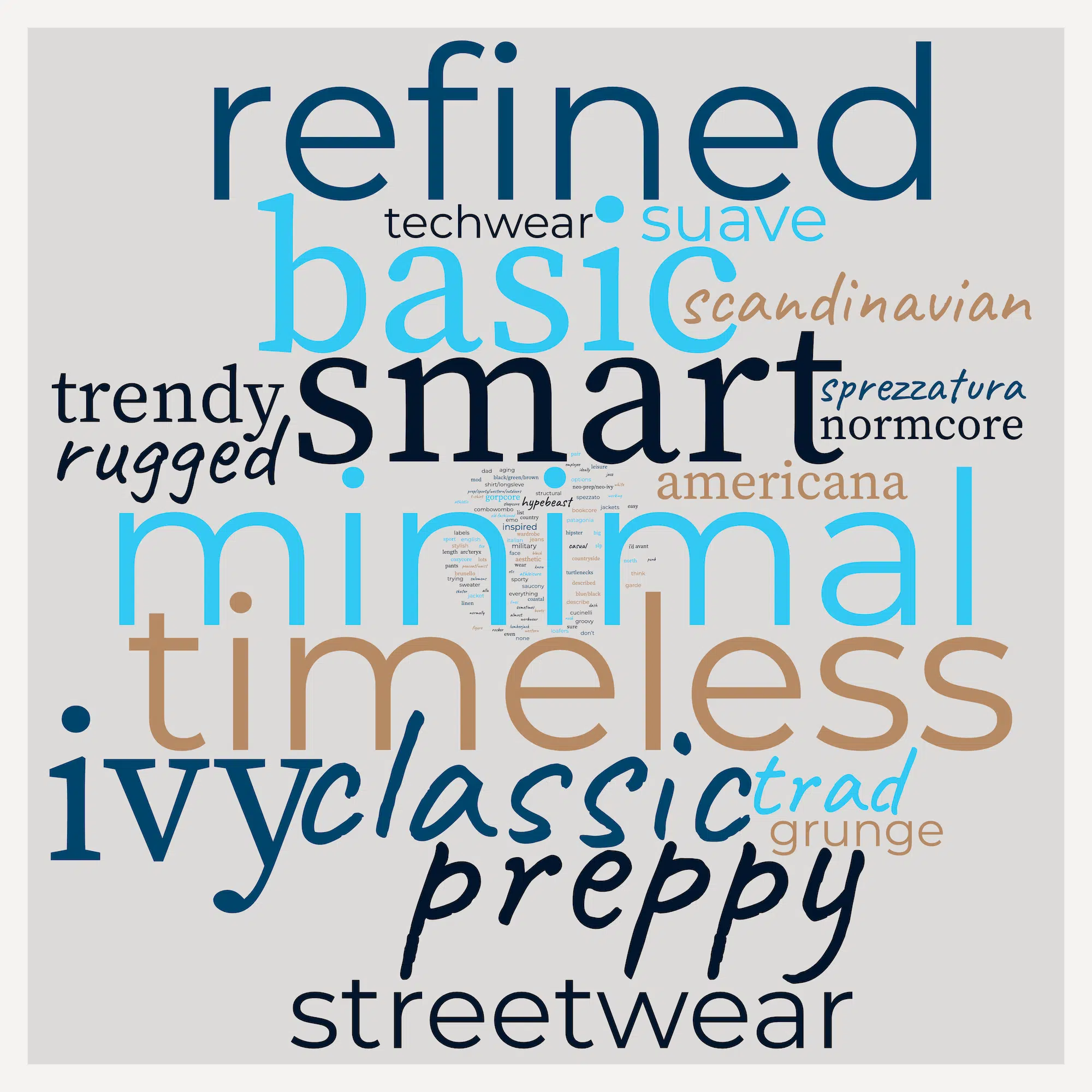 Personal style adjectives