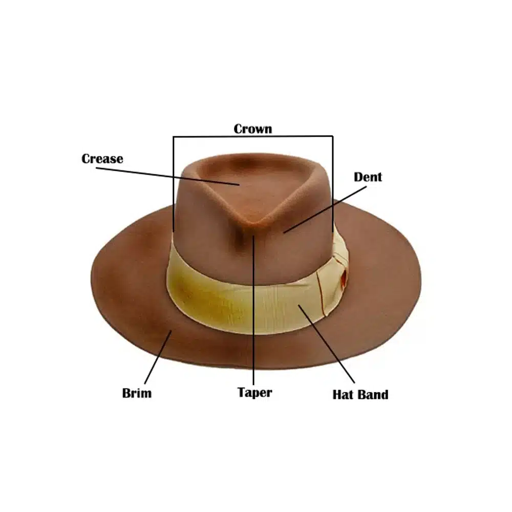 Parts of a hat