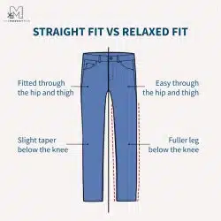 A diagram illustrating the differences between straight fit and relaxed fit jeans, showing how straight fit is fitted through the hip and thigh with a slight taper below the knee, and relaxed fit is easy through the hip and thigh with a fuller leg below the knee.